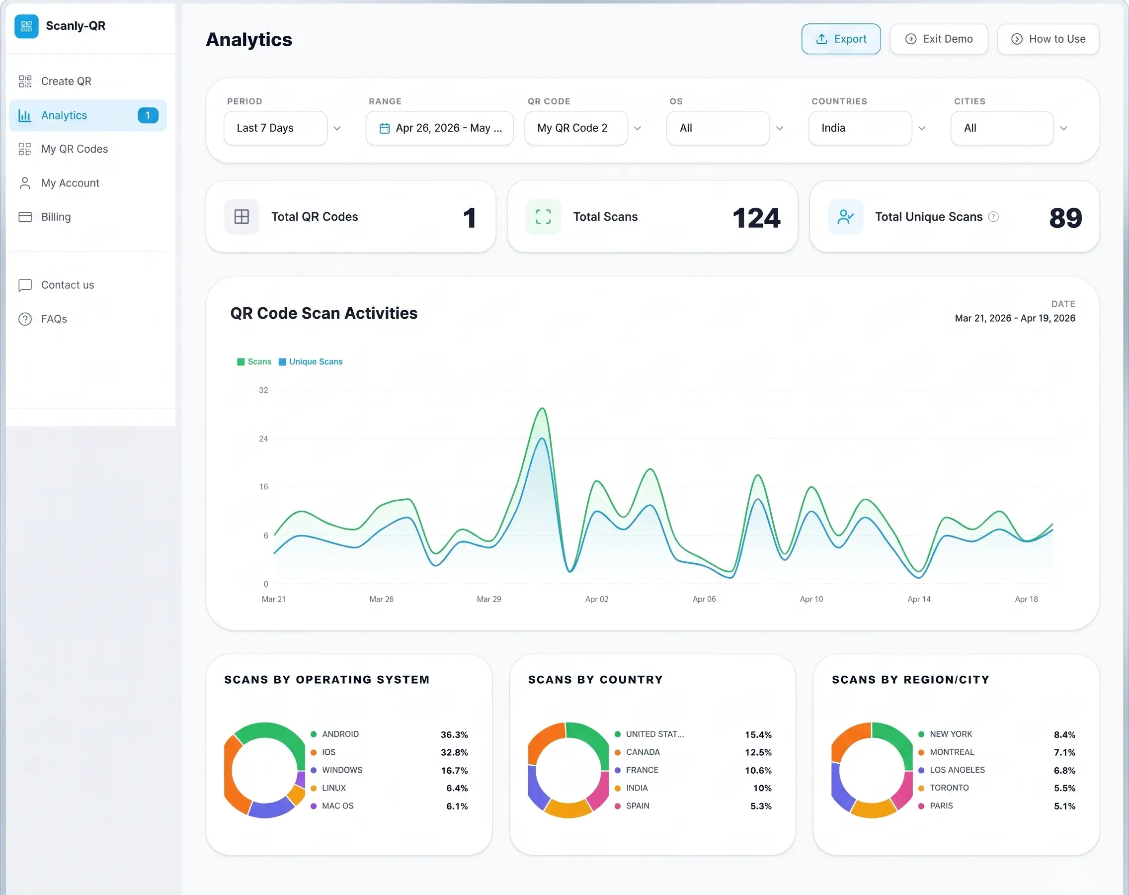 Smart Insights That Drive Better Results